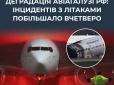 Російська авіація на межі колапсу через санкції та втрату запчастин - цікаві цифри