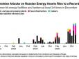 Україна завдала рекордного удару по енергетиці РФ - грудень став найпотужнішим за всю війну